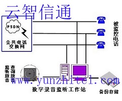 云智电话录音卡录音盒